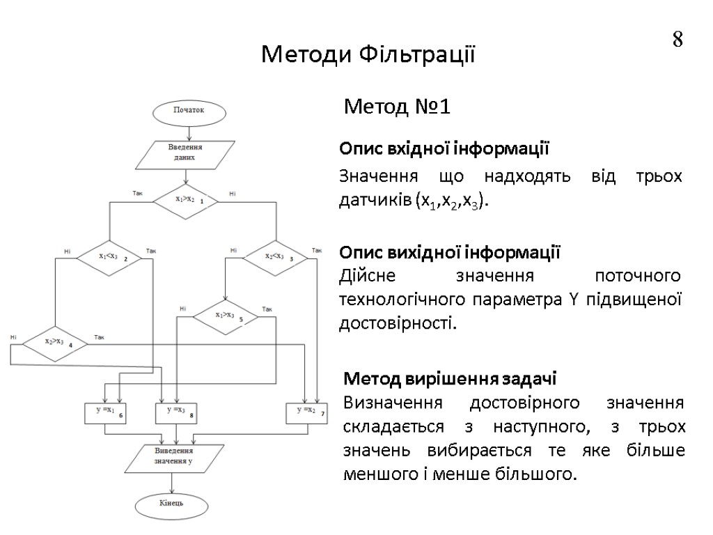 Методи Фільтрації Опис вхідної інформації Значення що надходять від трьох датчиків (x1,x2,x3). Опис вихідної